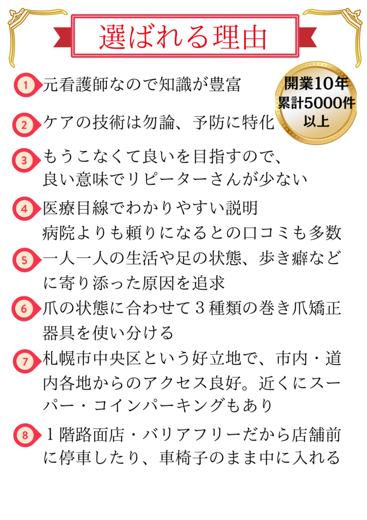 足の痛みで当店が選ばれる理由。病院や他のフットケアサロンとの違い
当店のフットケアは、病院での治療や、他のフットケアサロンと違います。

医療の知識を持った元整形外科看護師がケアを行います。

またトラブルが再発しない足づくりを目指し、その原因、改善方法のご指導に力を入れているからです。

実際病院・フットケアのみのサロンではあまり行われていない、

・再発予防の指導や

・フットケア後のお手入れ、セルフケアの方法

をとことん追求しています。自分だったら、こんなフットケアサロンなら安心できる。を形にしました。

いい意味でリピーターさんの少ないフットケアサロンです。

「病院で長年治療を受けているのに、良くならない。」

「病院に行くのがこわい。」

「元看護師さんなので、安心できる。信頼できる。」

と、開店依頼、道内各地の多くの方に選んでいただいています。
